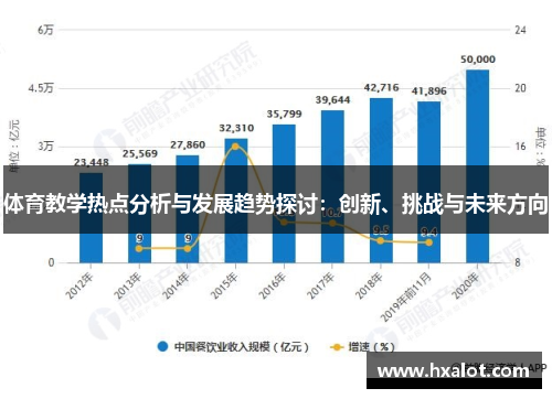 体育教学热点分析与发展趋势探讨：创新、挑战与未来方向