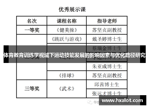 体育教育训练学视域下运动技能发展的影响因素与优化路径研究