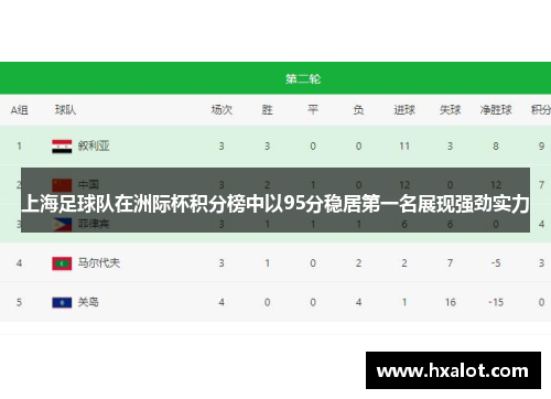 上海足球队在洲际杯积分榜中以95分稳居第一名展现强劲实力